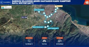 Samsun Kılıçdede-Şehir Hastanesi Tramvay Hattı Kontrollük Ve Danışmanlık Hizmetlerine Teklif Verenler…