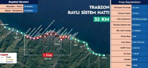 Trabzon RSH 1 Etap Kontrollük Ve Danışmanlık Hizmetleri Danışmanlık Hizmetleri İşine Başvurusunda Bulunanlar